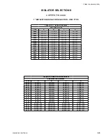 Preview for 69 page of York YCUL0045 Installation Operation & Maintenance