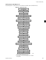 Предварительный просмотр 67 страницы York YCUL0045E Installation Operation & Maintenance