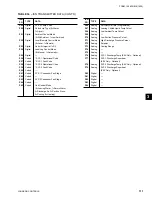 Предварительный просмотр 111 страницы York YCUL0045E Installation Operation & Maintenance