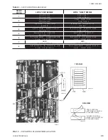 Preview for 29 page of York YCUZ330A3 Installation Operation & Maintenance