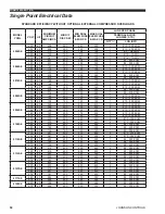 Предварительный просмотр 50 страницы York YCWL 0056SE Manual