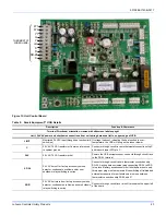 Preview for 23 page of York YD360 Series Installation Manual