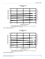 Preview for 29 page of York YD360 Series Installation Manual