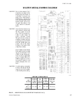 Предварительный просмотр 21 страницы York YDAJ87KU6 Manual