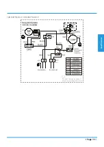 Предварительный просмотр 15 страницы York YEFE BZSM-MOW1 Series Service Manual