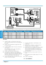 Предварительный просмотр 28 страницы York YEFE BZSM-MOW1 Series Service Manual