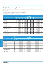 Preview for 94 page of York YEFE BZSM-MOW1 Series Service Manual