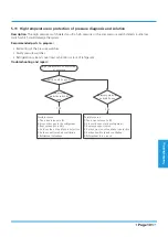 Предварительный просмотр 105 страницы York YEFE BZSM-MOW1 Series Service Manual