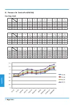 Preview for 108 page of York YEFE BZSM-MOW1 Series Service Manual