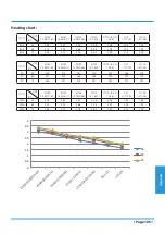 Preview for 109 page of York YEFE BZSM-MOW1 Series Service Manual