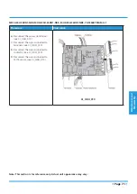 Предварительный просмотр 75 страницы York YEFE BZTM-MOW1 Series Service Manual