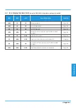 Preview for 87 page of York YEFE BZTM-MOW1 Series Service Manual