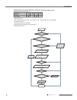 Preview for 56 page of York YEHJXH018BAMT-FX Service Manual