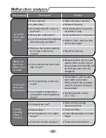 Preview for 22 page of York YEHJZH009-24BAM1ABX User Manual