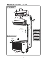 Предварительный просмотр 7 страницы York YEHNZH018BAMKAFX User Manual