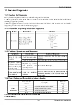 Preview for 36 page of York YH9FXC24BAH--FX Service Manual