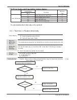 Preview for 19 page of York YH9FYC18BAH-A-X Service Manual