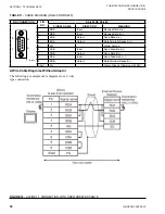 Preview for 50 page of York YHAU-CE Installation Operation & Maintenance