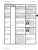 Preview for 77 page of York YHAU-CE Installation Operation & Maintenance