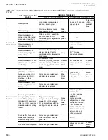 Preview for 104 page of York YHAU-CE Installation Operation & Maintenance