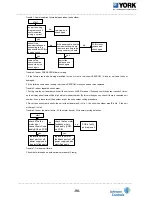 Предварительный просмотр 99 страницы York YHDMXH009BARR-FX Service Manual