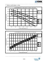 Preview for 102 page of York YHDMXH009BARR-FX Service Manual