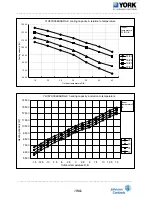 Preview for 105 page of York YHDMXH009BARR-FX Service Manual