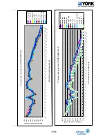 Preview for 119 page of York YHDMXH009BARR-FX Service Manual