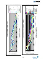 Предварительный просмотр 121 страницы York YHDMXH009BARR-FX Service Manual
