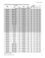 Preview for 9 page of York YHJD18S41S7 Technical Manual