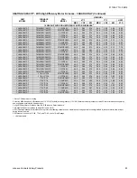 Preview for 53 page of York YHJD18S41S7 Technical Manual