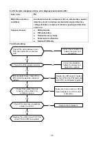 Предварительный просмотр 48 страницы York YHKE09XEEAMH-RX Service Manual