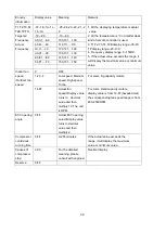 Preview for 32 page of York YHKE09XJ6AMC-RX Service Manual