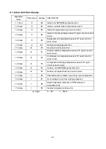 Preview for 34 page of York YHKE09XJ6AMC-RX Service Manual