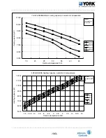 Preview for 104 page of York YHKMXH009BARR-FX Service Manual