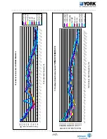 Предварительный просмотр 118 страницы York YHKMXH009BARR-FX Service Manual