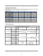 Preview for 7 page of York YHKMXH009BARX-FX Service Manual