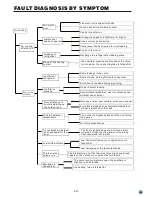 Предварительный просмотр 15 страницы York YJDC 07FS-AAA Service Manual