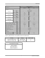 Preview for 10 page of York YJHMXH007BARR-FX Service Manual