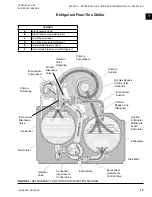 Preview for 13 page of York YK-EP B Operation & Maintenance Manual