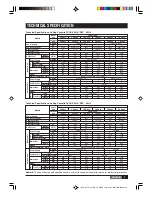 Preview for 5 page of York YKCA 18 Installation & Owner'S Manual