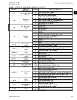 Предварительный просмотр 25 страницы York YLAA Series Installation Operation & Maintenance