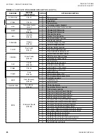 Предварительный просмотр 26 страницы York YLAA Series Installation Operation & Maintenance