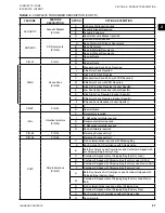 Предварительный просмотр 27 страницы York YLAA Series Installation Operation & Maintenance
