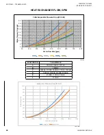 Предварительный просмотр 44 страницы York YLAA Series Installation Operation & Maintenance