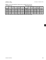 Предварительный просмотр 45 страницы York YLAA Series Installation Operation & Maintenance