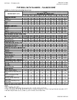 Предварительный просмотр 46 страницы York YLAA Series Installation Operation & Maintenance