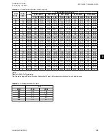 Предварительный просмотр 49 страницы York YLAA Series Installation Operation & Maintenance
