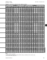 Предварительный просмотр 53 страницы York YLAA Series Installation Operation & Maintenance