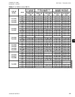 Предварительный просмотр 55 страницы York YLAA Series Installation Operation & Maintenance